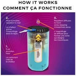 R4 - Refills for Mosquito Repellent Device