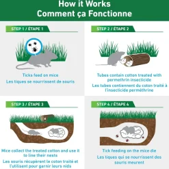 TC12CA - Tick Control Tubes